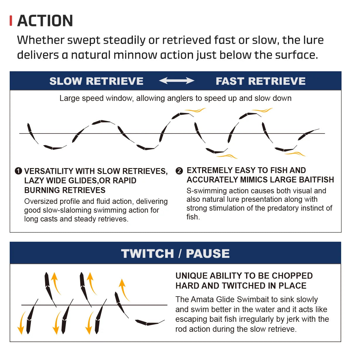 Noeby Amata Glide Swimbait Soft Lure 215mm 73g Slow Sinking Silicone Wobblers for Pike Bass Shad Glide Swimbait Fishing Lures