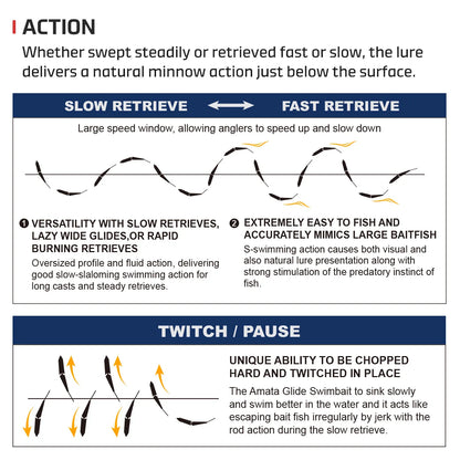 Noeby Amata Glide Swimbait Soft Lure 215mm 73g Slow Sinking Silicone Wobblers for Pike Bass Shad Glide Swimbait Fishing Lures